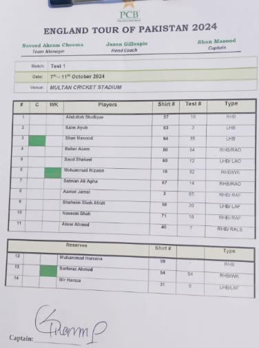 Pakistan vs England 2024: Babar Azam Falls Short Again as Pakistan Dominate Day 1 of Multan Test