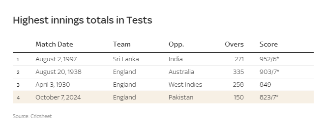 England Secure Historic Victory with Innings Win over Pakistan in Multan Test