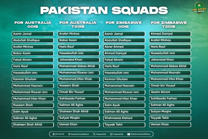 Pakistan Announces 15-Member Squad for Australia and Zimbabwe Tours